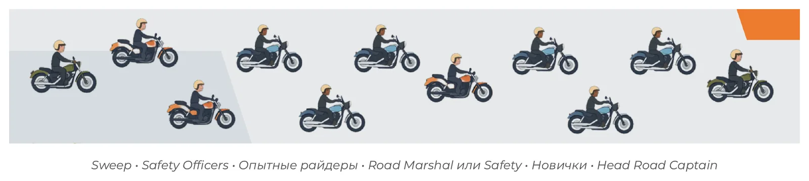 Построение колонны в шахматном порядке: от Head Road Captain до замыкающего